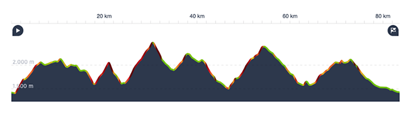 sellaronda mtb track tour